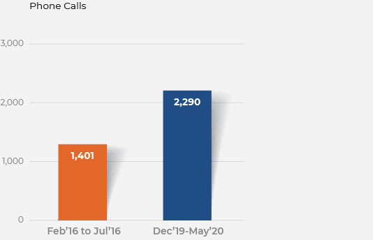 DHF Case Study Metrics