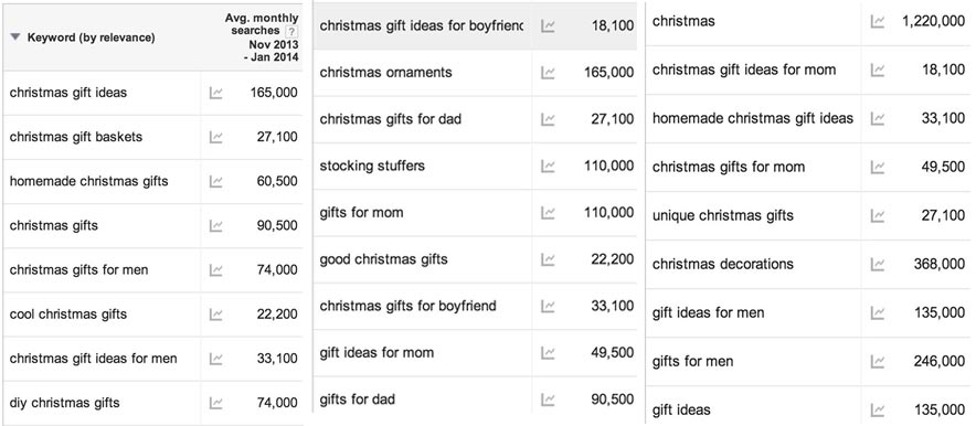 christmas-search-keywords