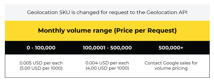 google maps api pricing range volume.png