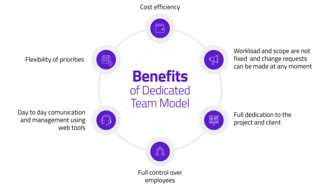 The Cold Air of Confusion Between the IT Team and Dedicated Development Team