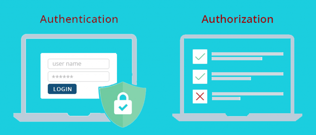 Confusing Authentication with Authorization