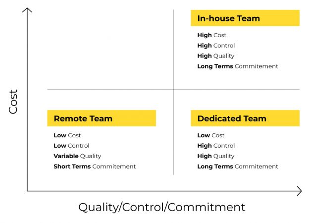 dedicated-team-to-a-remote-team-comparison-alternative-to-freelancers