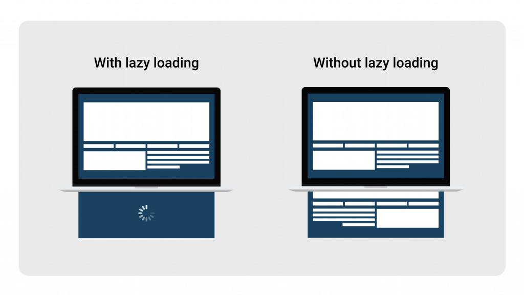 lazy loading