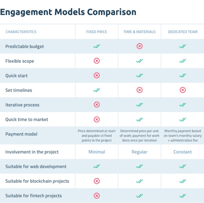 Engagement Models Comparison