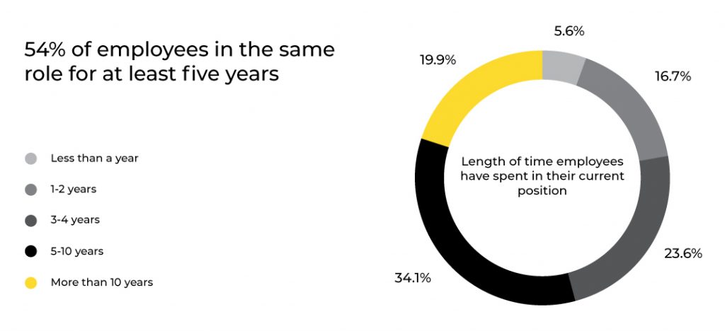 The Rising Employee Retention Issue in the USA