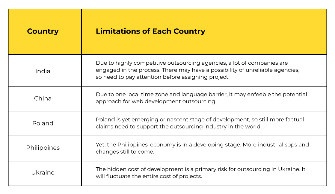 limitations-Best-Outsourcing-Countries-India-Philippines-China