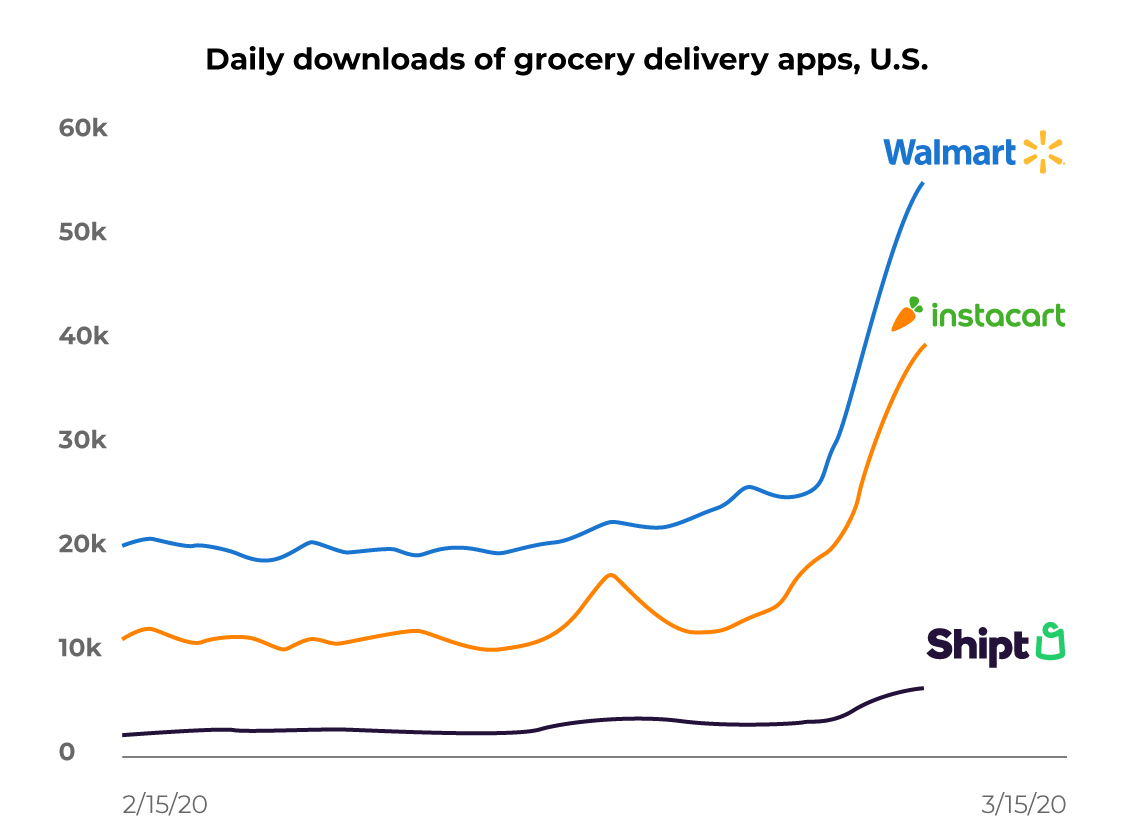 Grow your retail sales with these important 10 tactics