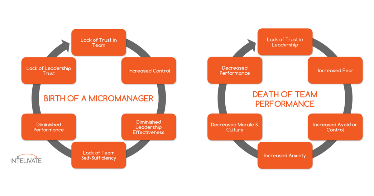 Do Not Micromanage