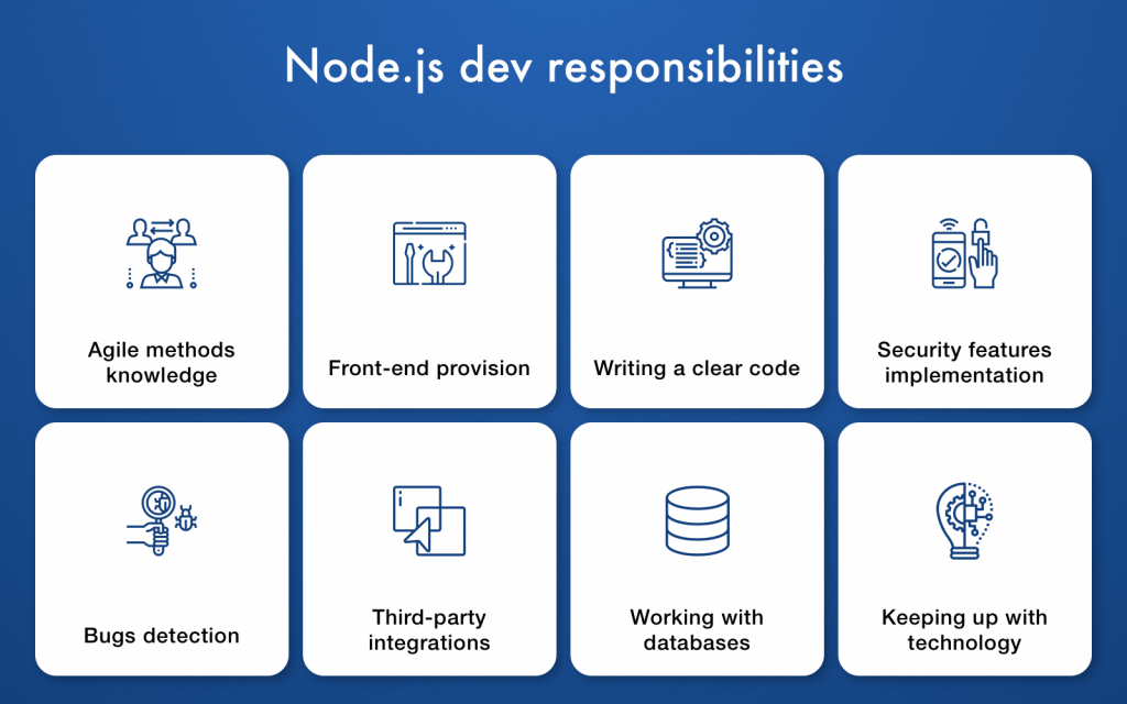 Node.js Developers Responsibilities