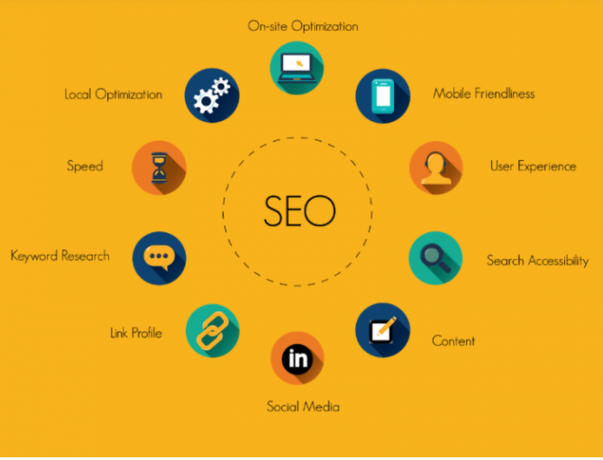 What Are The Different Elements Of An SEO Strategy