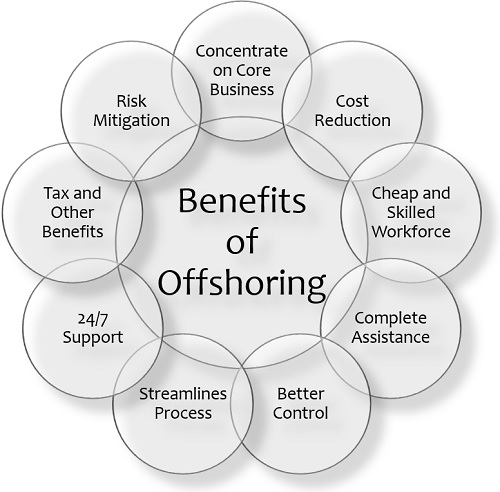 Benefits of Offshoring
