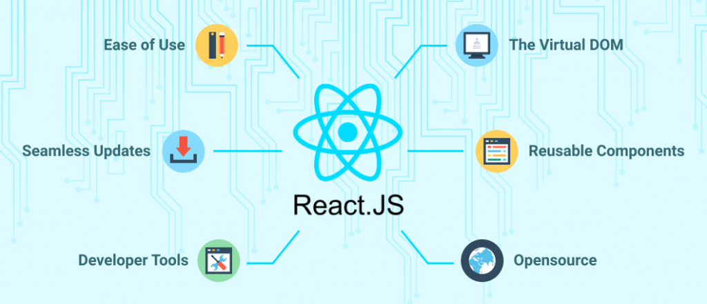 What is ReactJS