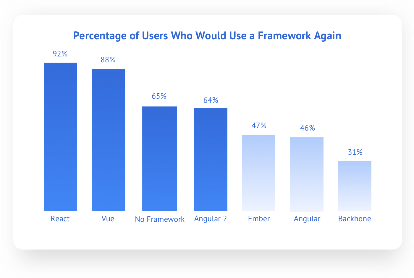 Why React Developers are in High Demand