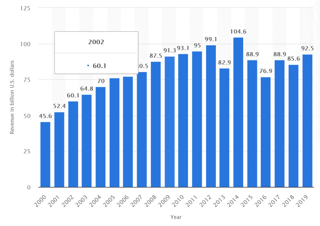 outsourcing stats for hiring offshore teams