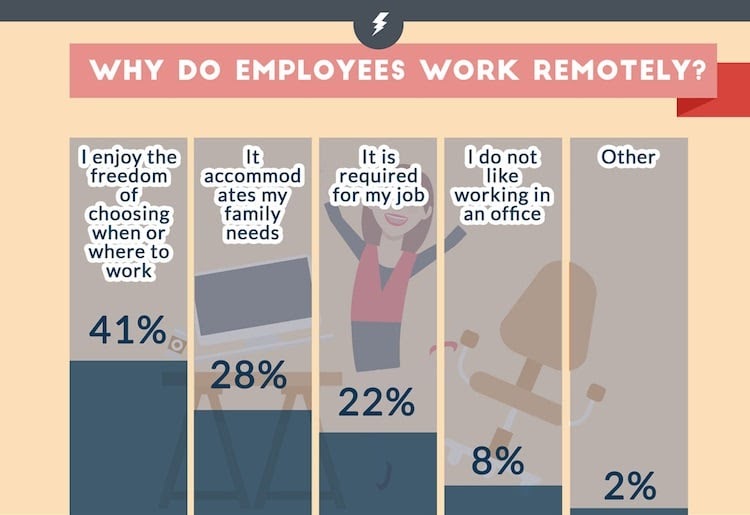 Happier Employees