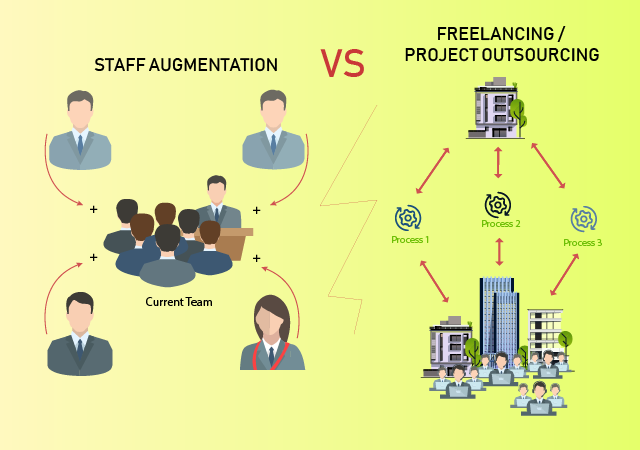 IT Staff Augmentation VS Freelancing