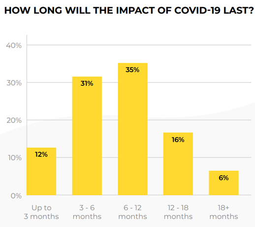 impact of covid-19 on digital agencies 1