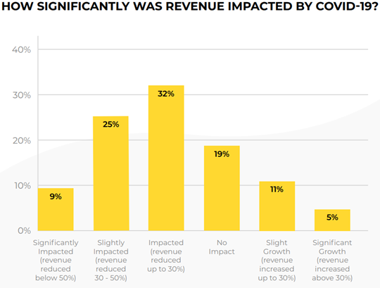 impact of covid-19 on digital agencies 2