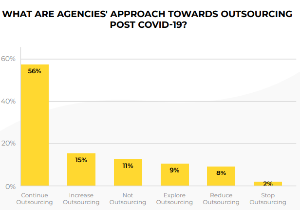 impact of covid-19 on digital agencies 4