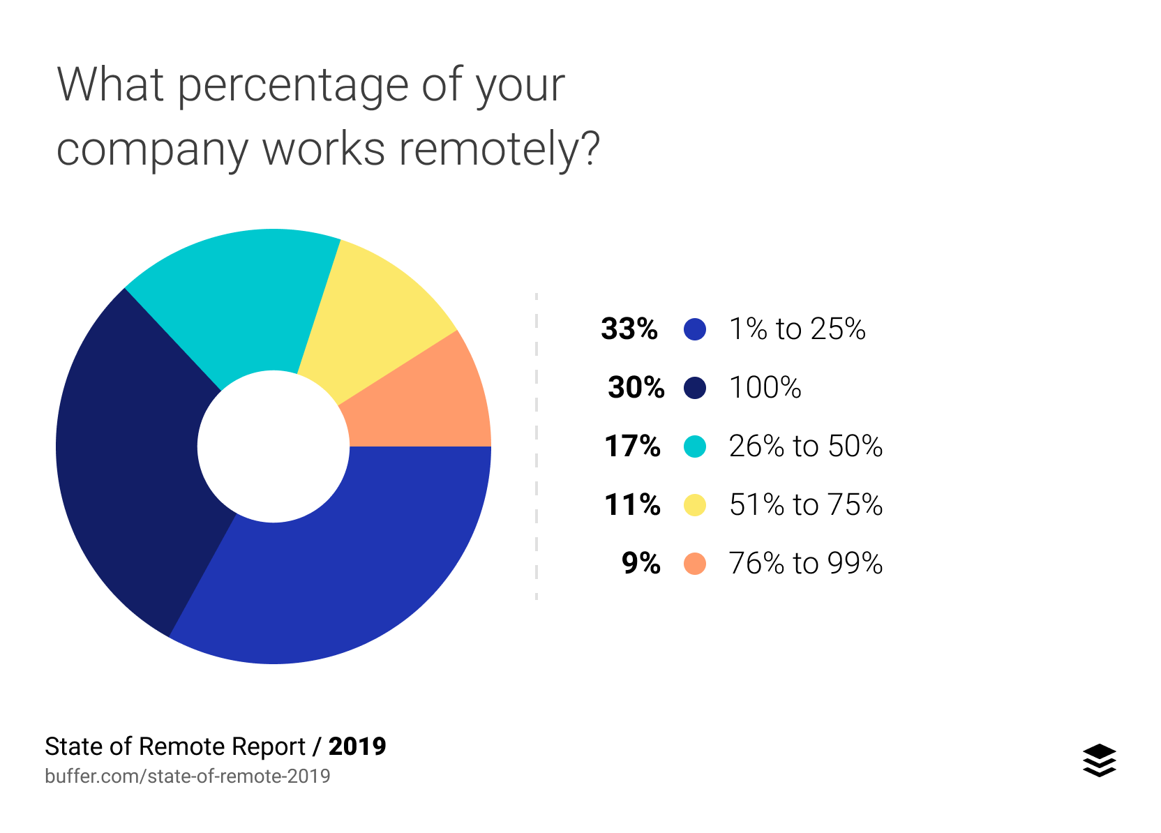 How to Set Up Distributed Teams for Digital Agency