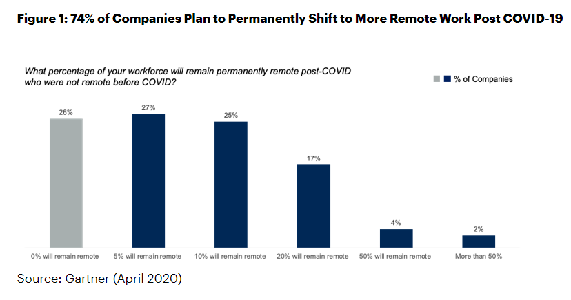 Will Russia’s COVID-19 Vaccine Success Impact the Remote Working Trend