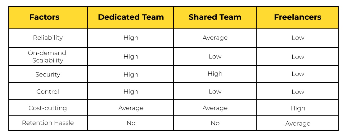 Dedicated Vs Freelance Vs Shared A Cost Comparison (1)