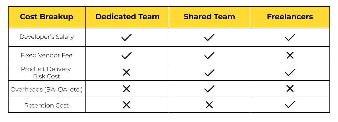 Dedicated Vs Freelance Vs Shared A Cost Comparison