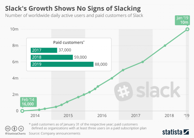 Slackss-Growth-Shows-No-Signs-of-Slacking-768x547