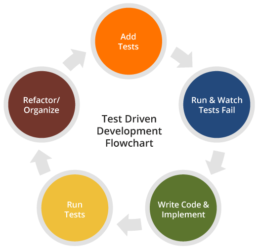 hire frontend developer testing and debugging