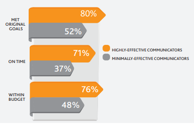 remote team management - Effective feedback leads to great results