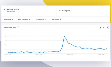 Why Google Searches For “Remote Teams” grow 1150% in COVID-19?