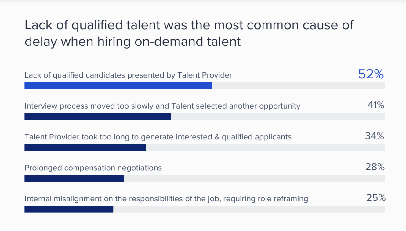 Cause of delay in hiring