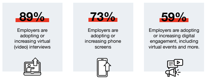 Infographic Statistics