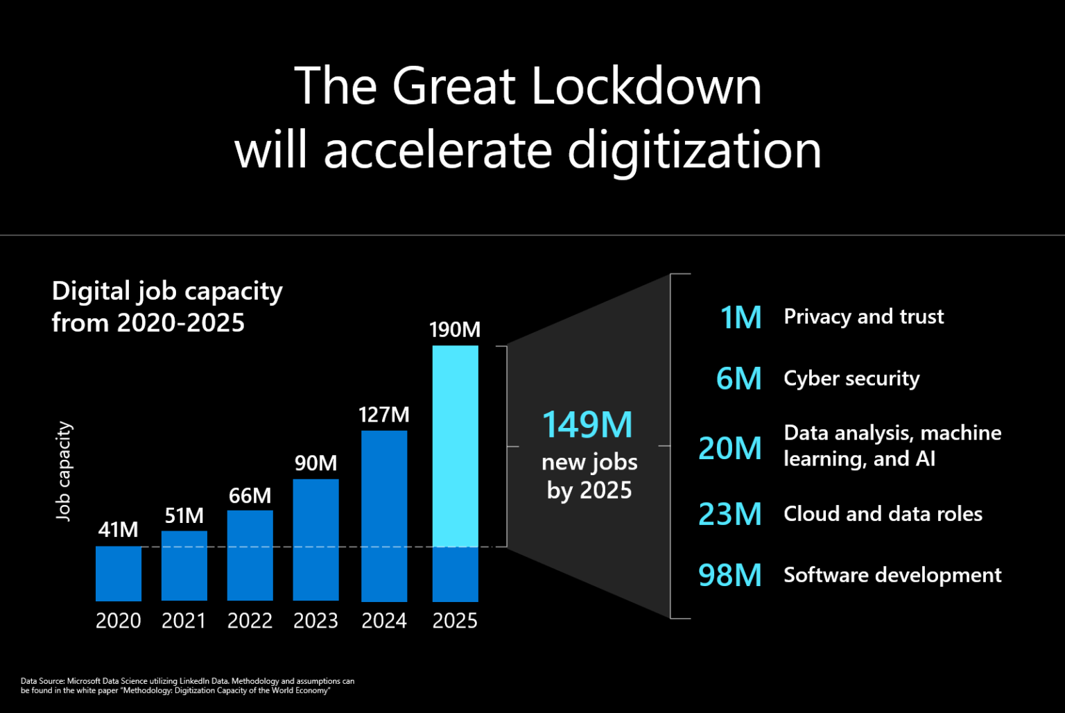 The Great Lockdown WIll Accelerate Digitization