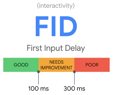 First Input Delay (FID)