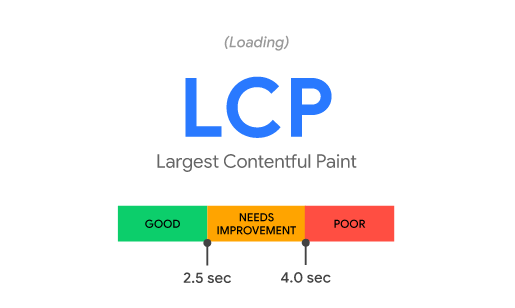 Largest Contentful Paint (LCP)