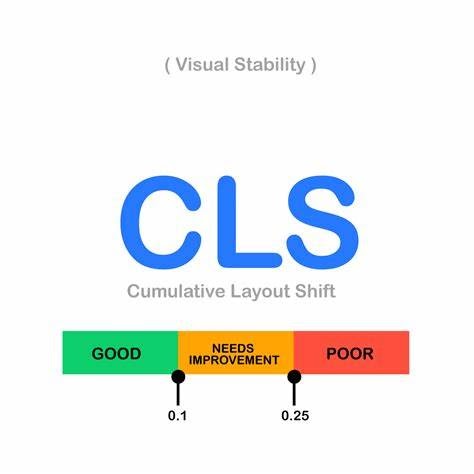 Cumulative Layout Shift (CLS)