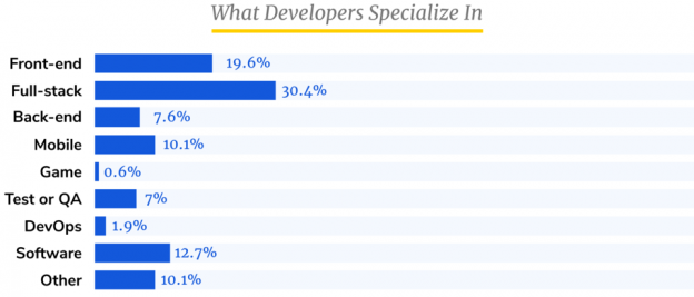10 to-die-for skills your Front-end Developers must have