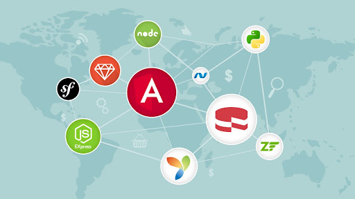 web development frameworks