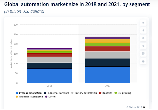 ppc trends for 2022