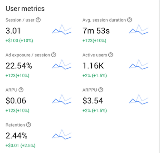 ppc trends for your 2022 strategy