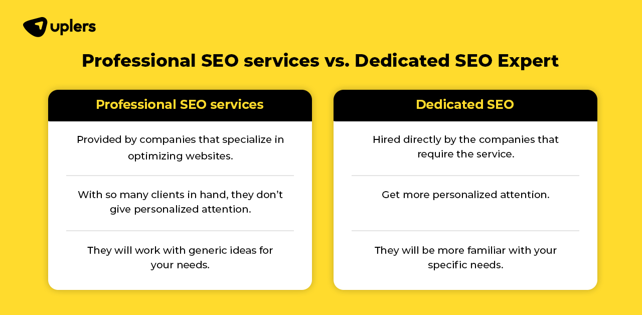 professional affordable seo services