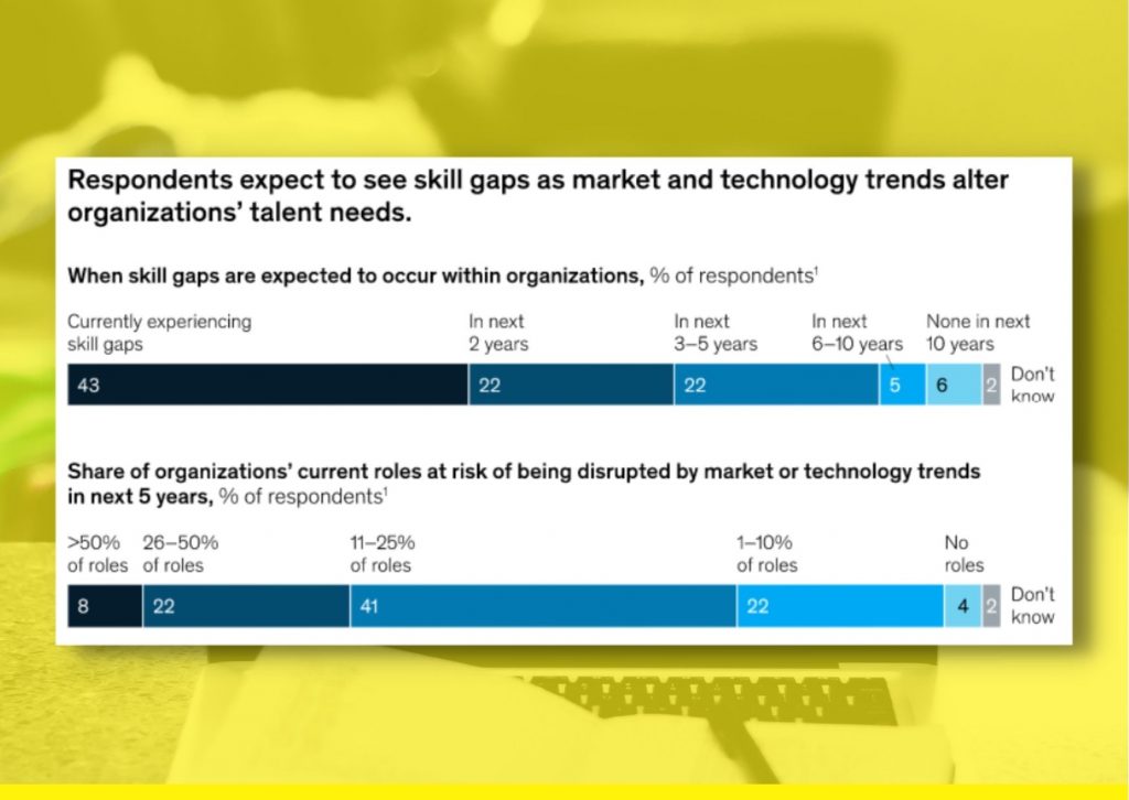 Skill Gap Insights for Tech Talent - Hire Uplers Certified Talent