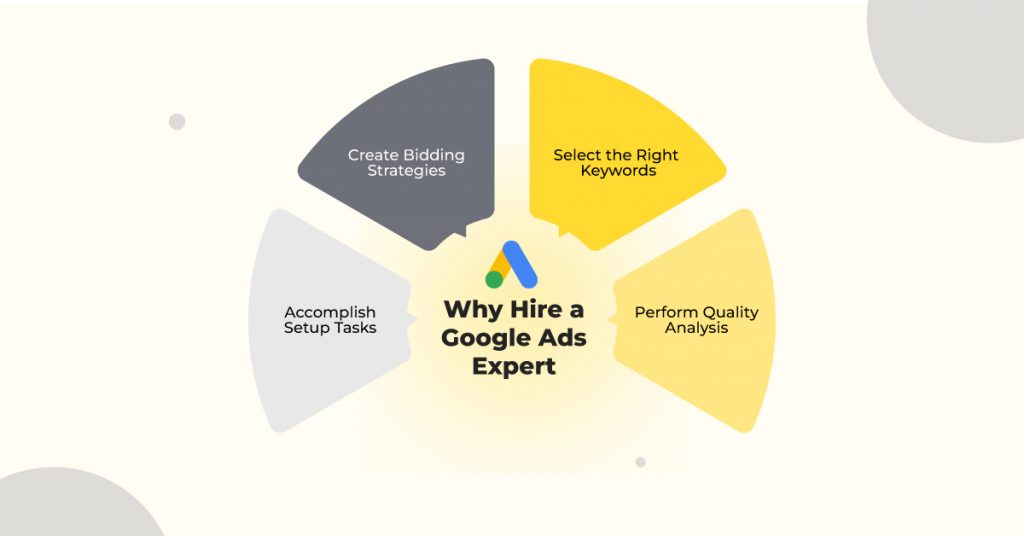 why hire google ads expert