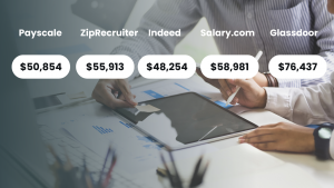 Salary comparison of Google Adwords Consultant