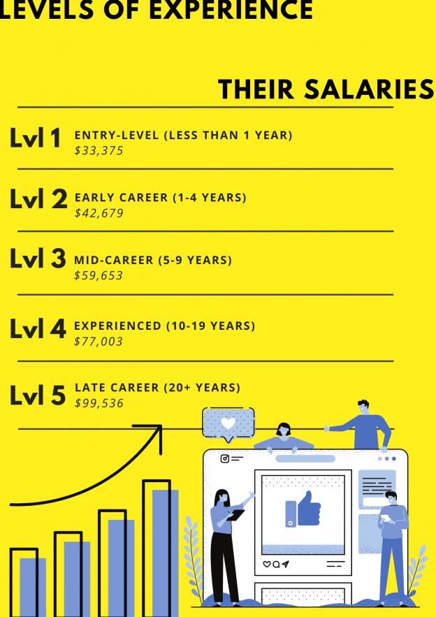 How to Create A Google Ads Expert Job Description A Guide For Hiring