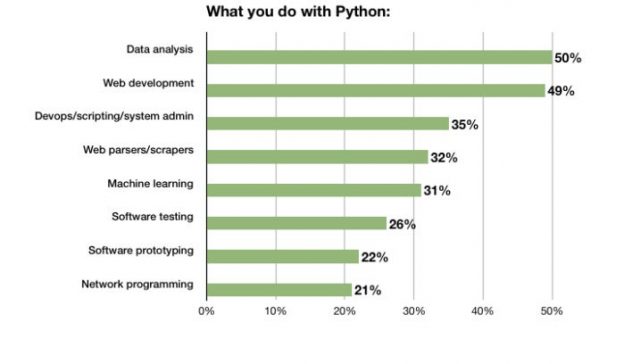 How to Shortlist the Best Python Developer Resume? Tips from Experts!