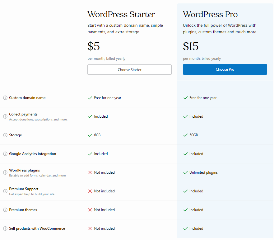 WordPress Plan & Packages
