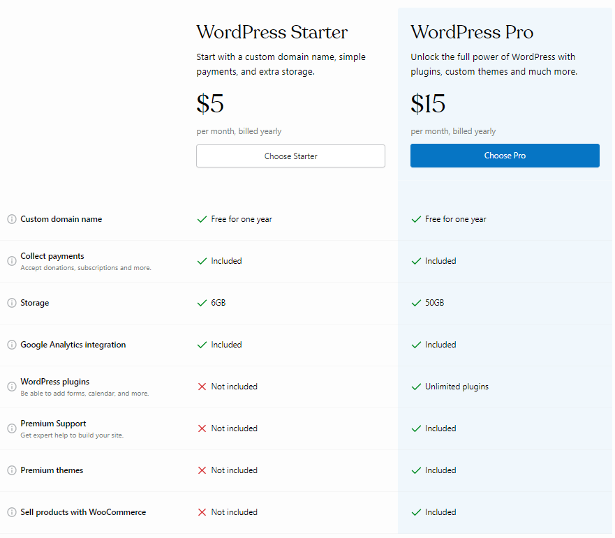  WordPress Plan & Packages