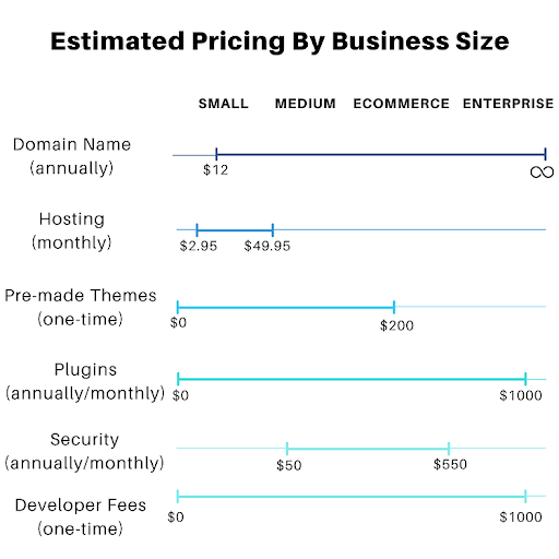 HubSpot Website Cost Calculator